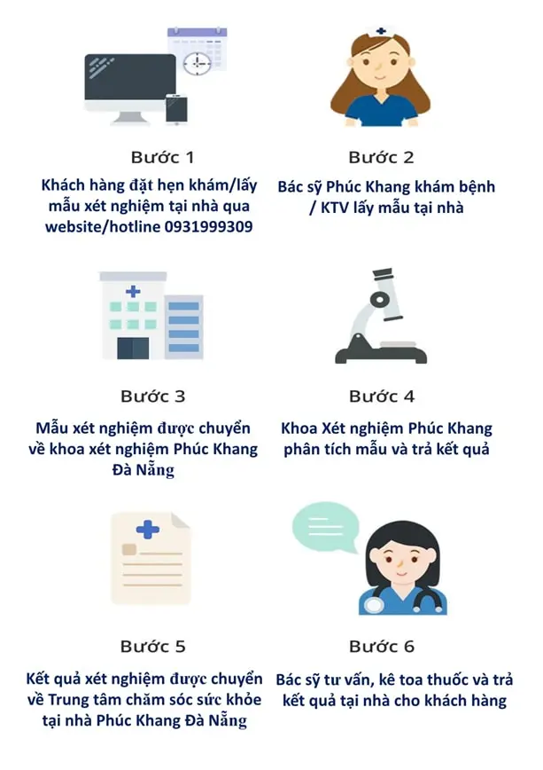 Dịch vụ khám bệnh tại nhà
